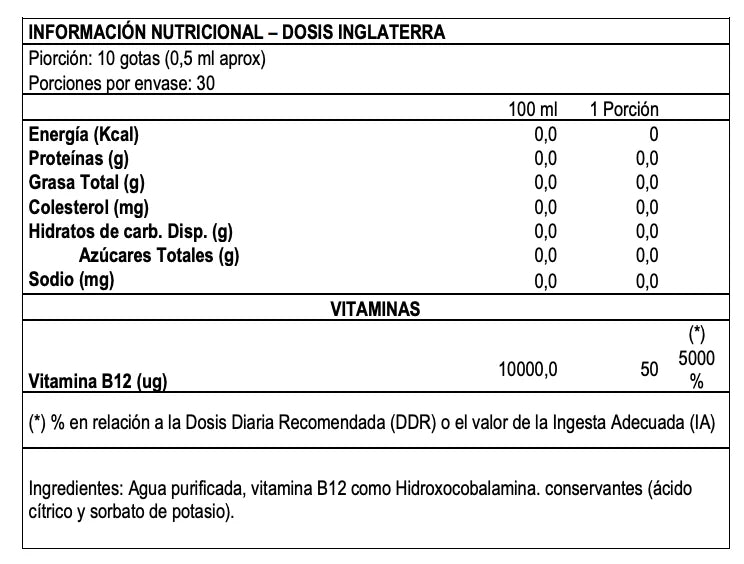 Nutrisorb Vitamina B12